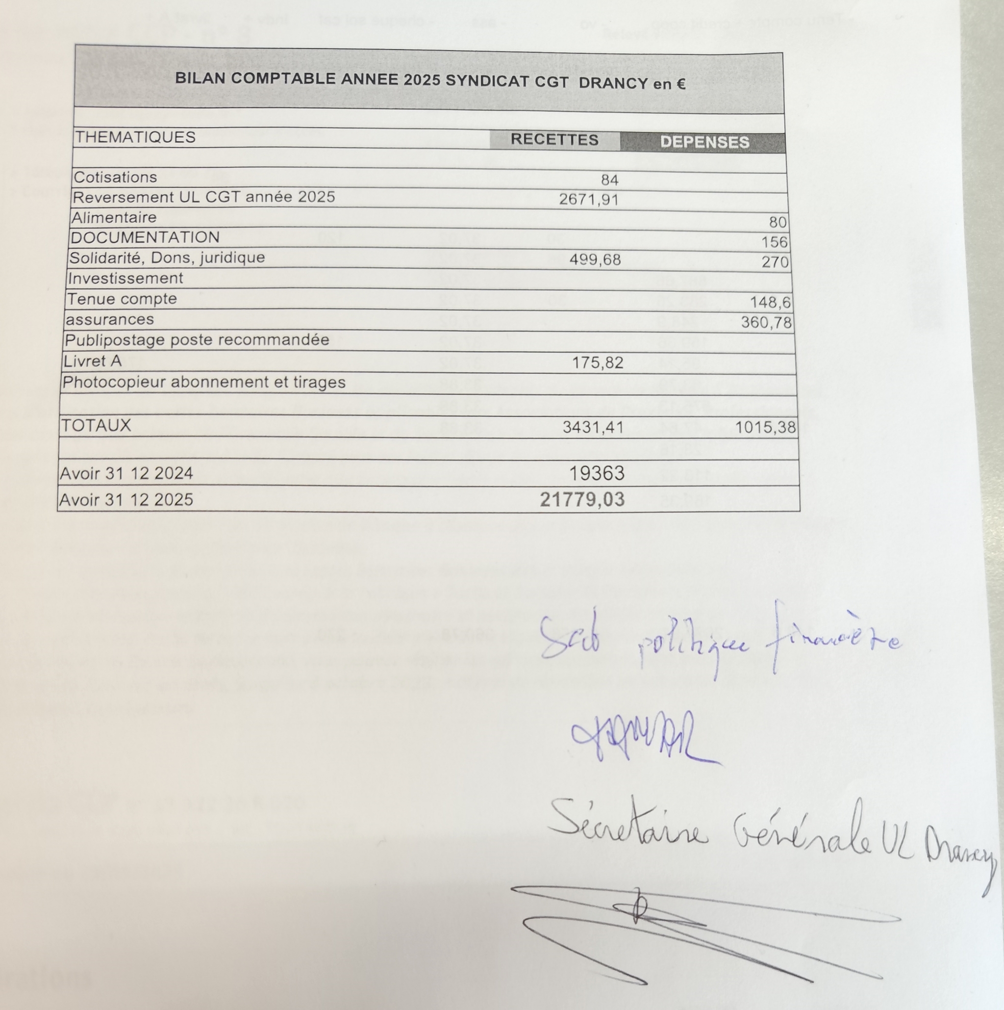 bilan financier 2025  signé validé.jpg