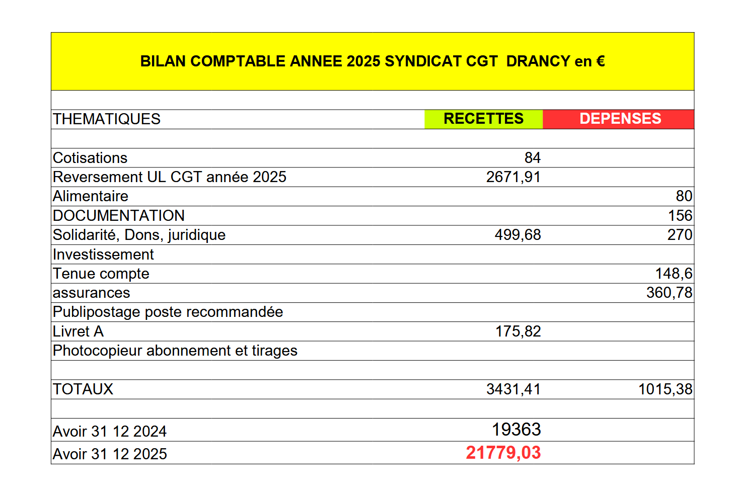 bilan 2025 CGT DRANCY - Bilan CGT Drancy 2025 2.png